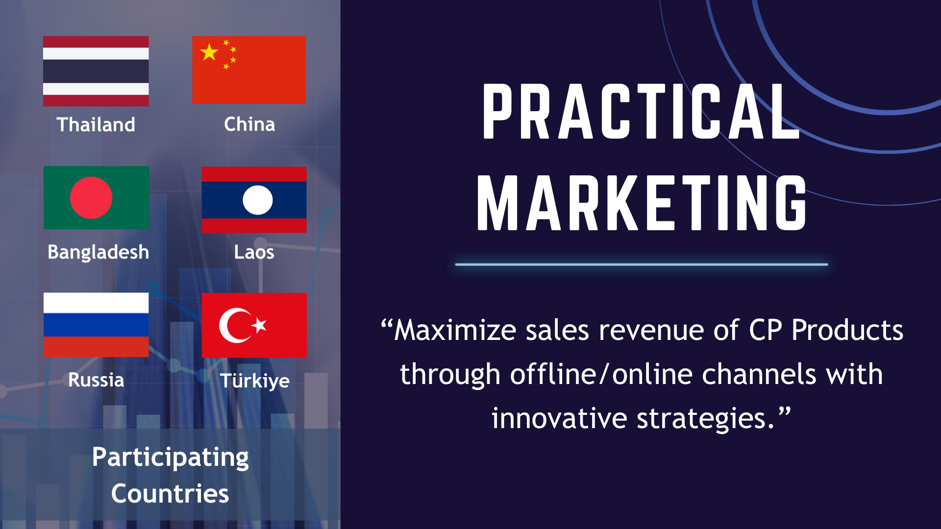 Practical Marketing Track